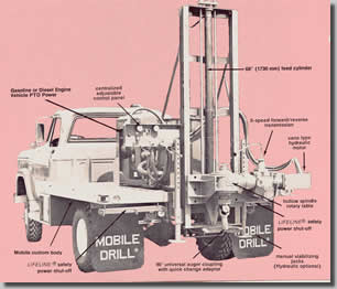 B-31 Truck Rig